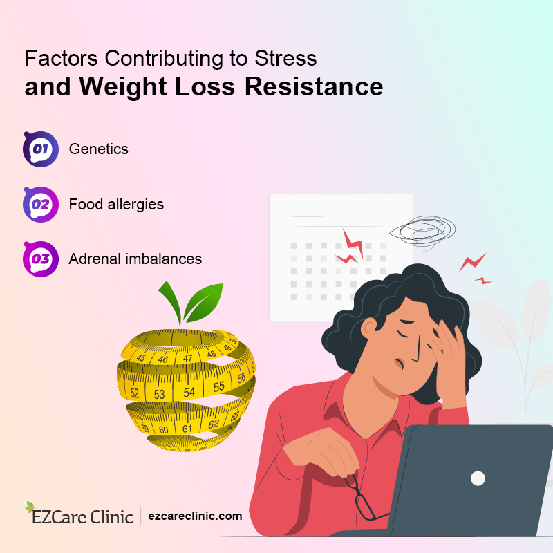 weight loss 