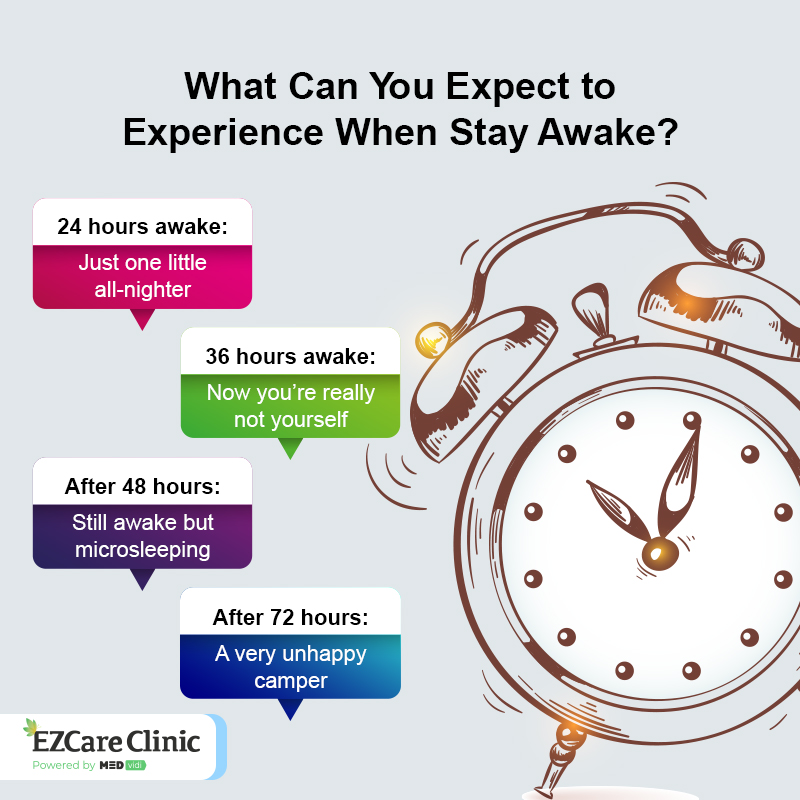 Sleep Deprivation symptoms 