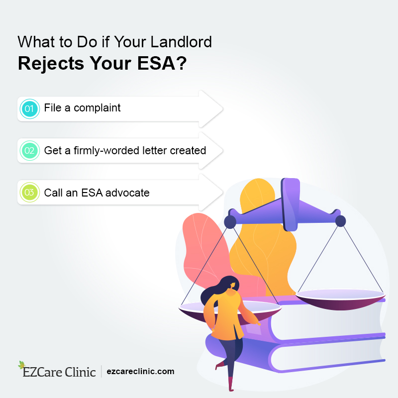 ESA
