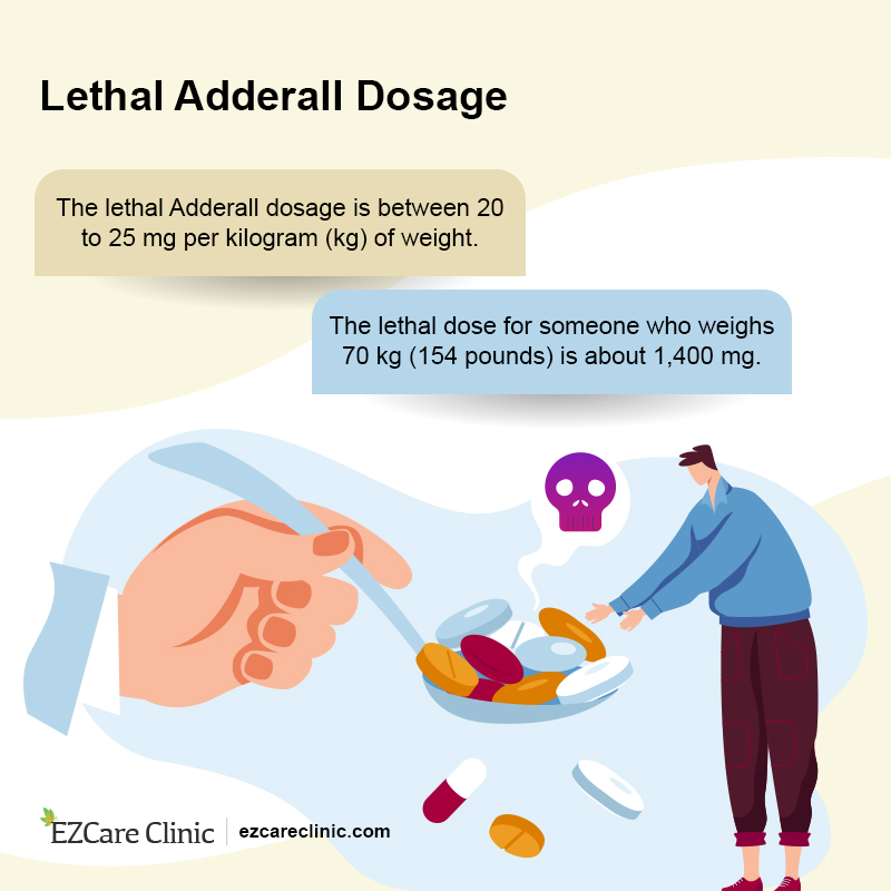 adderall dosage 