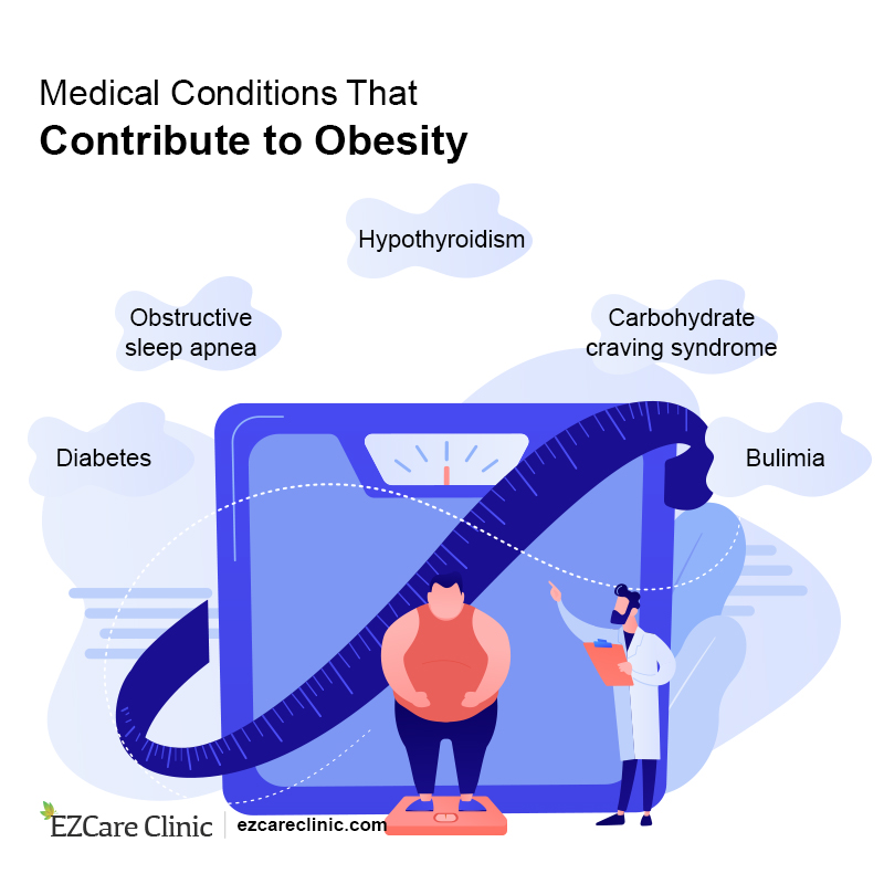 weight loss