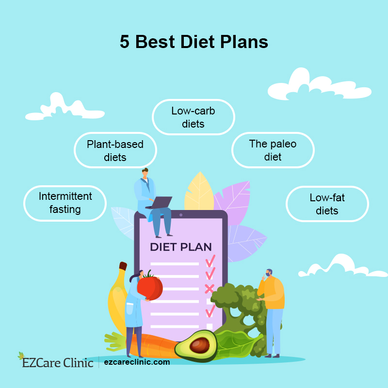 weight loss plan