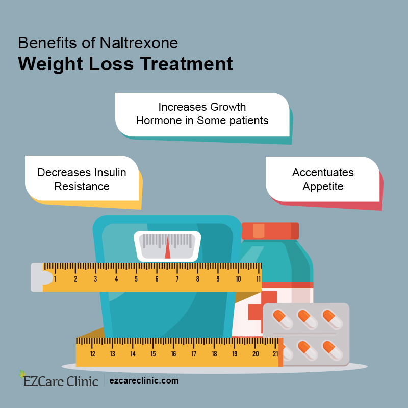 weight loss