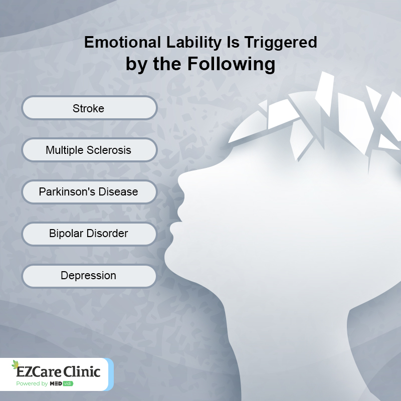 Emotional Lability 