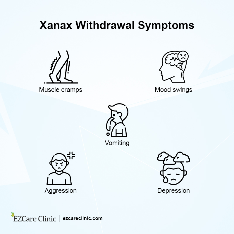 Buspirone Vs. Xanax