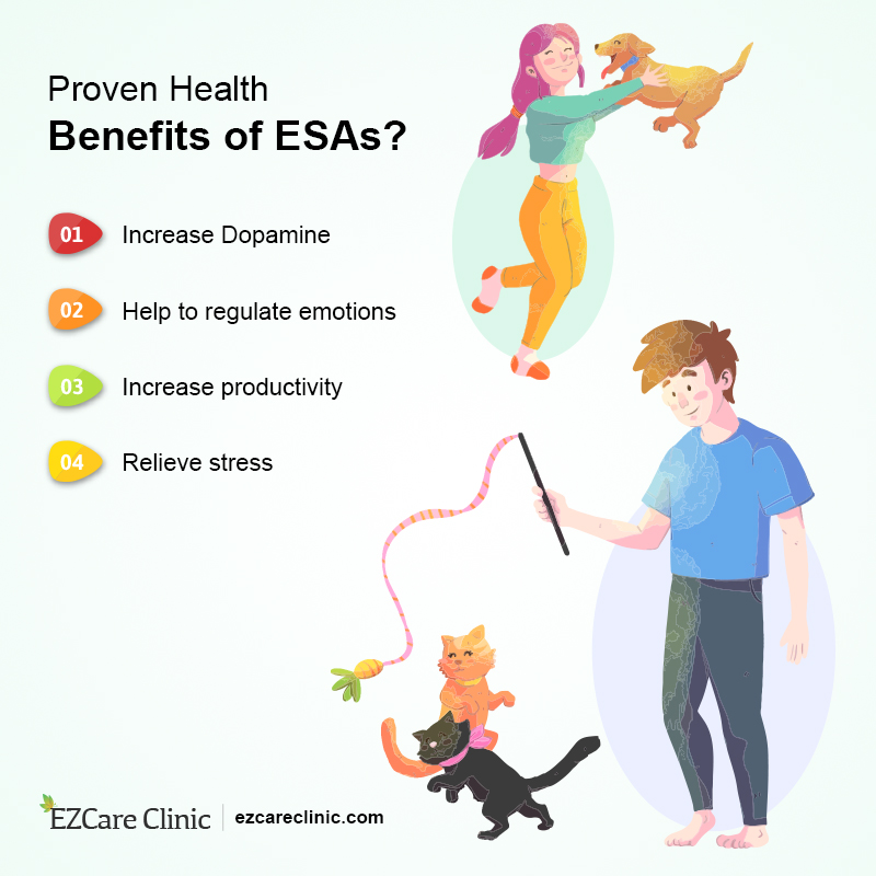 ESA