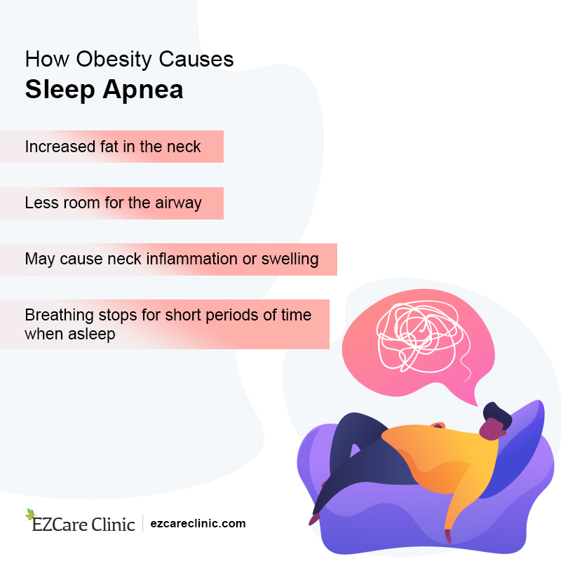 overweight diseases