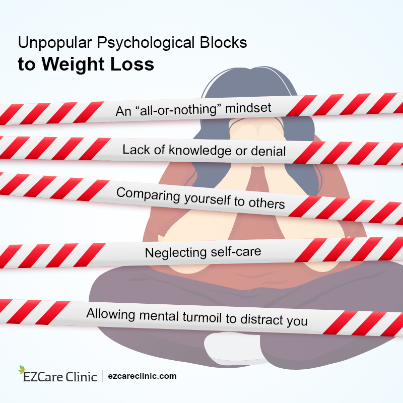 medical barriers to weight loss