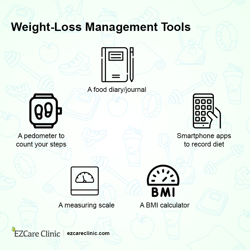 weight loss