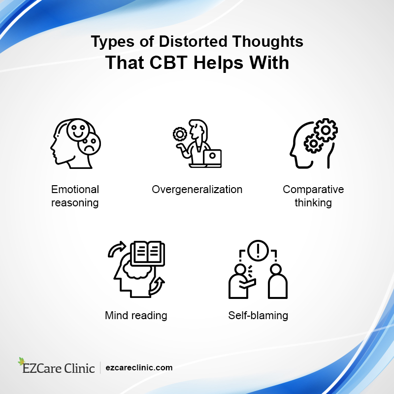 CBT for ADHD 