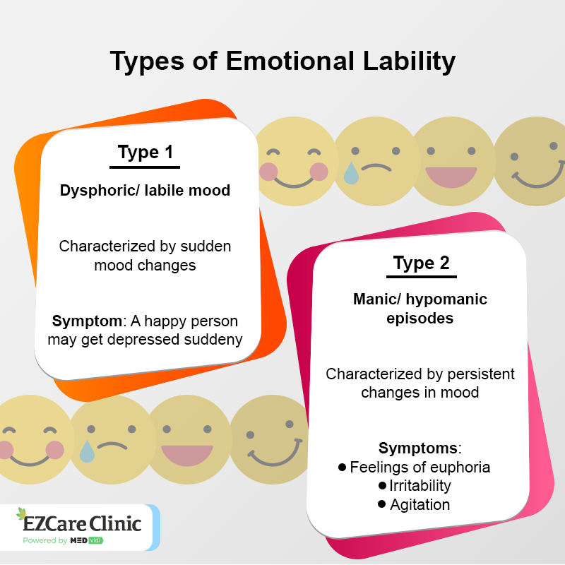 Emotional Lability 