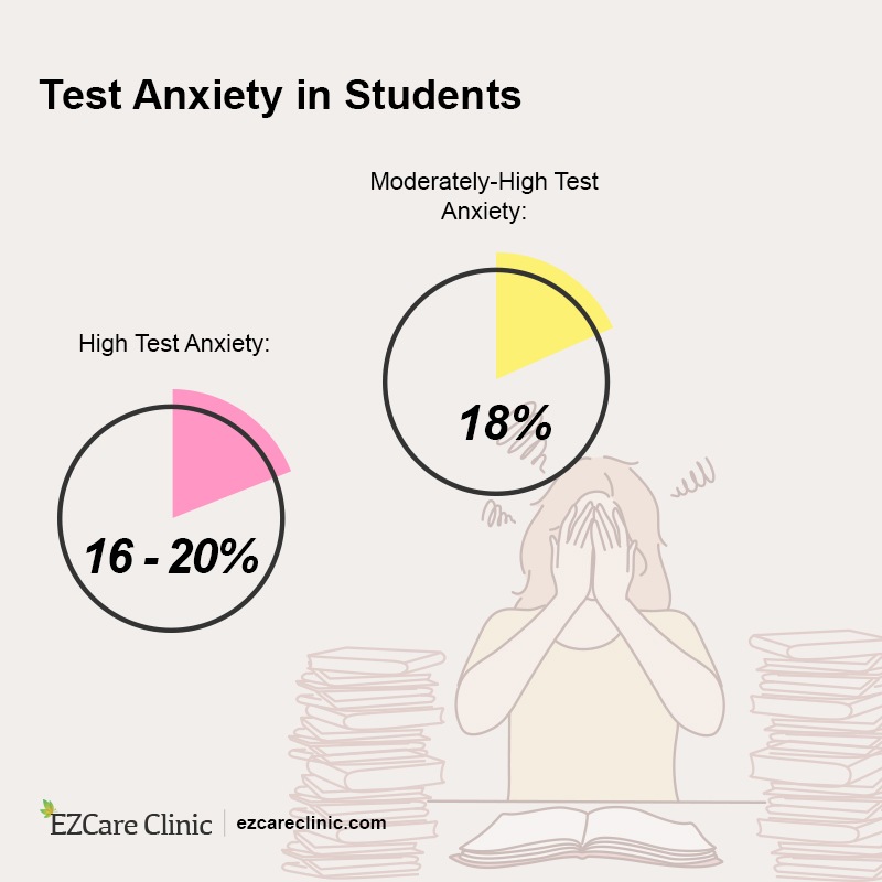 Anxiety triggers