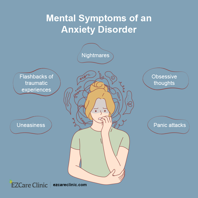 Symptoms of Anxiety