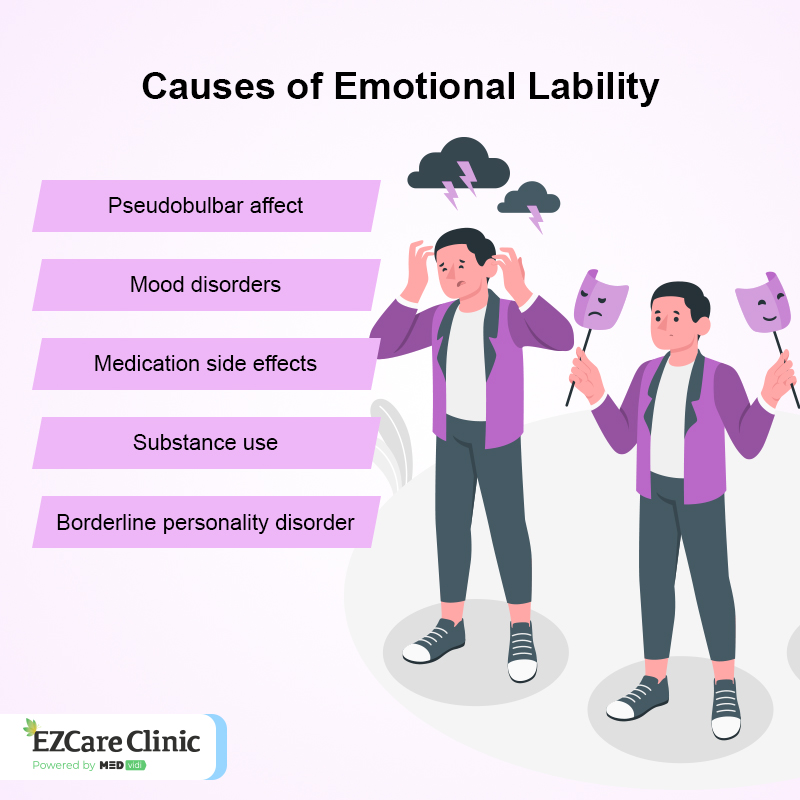 Emotional Lability 
