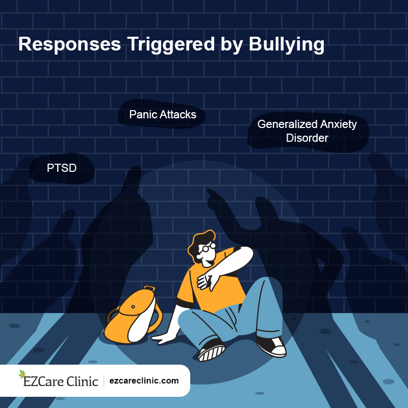 Anxiety triggers
