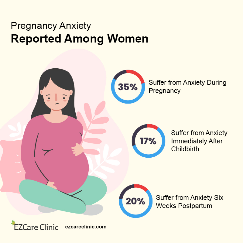 Anxiety triggers