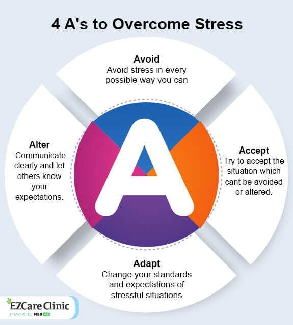 Stress