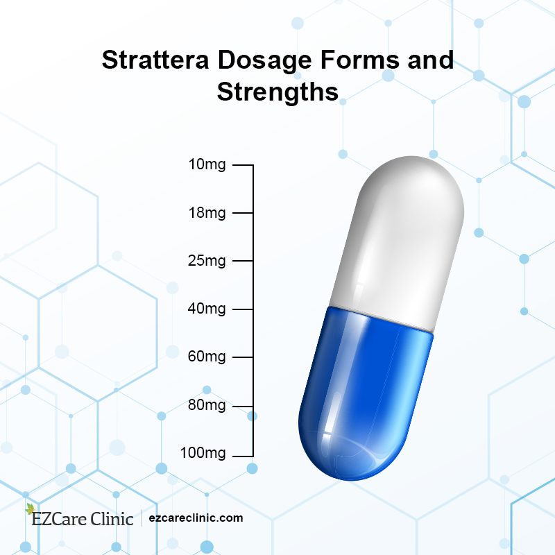 Strattera for Anxiety