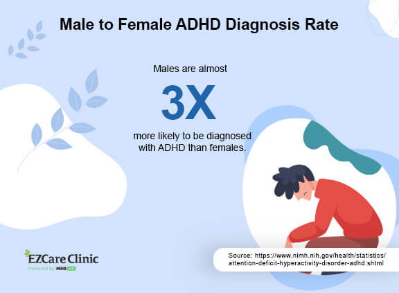 ADHD